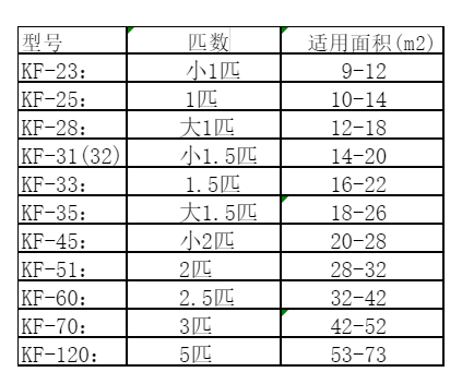 象山空调维修